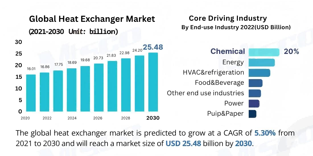 جهاز المبادل الحراري mtsco