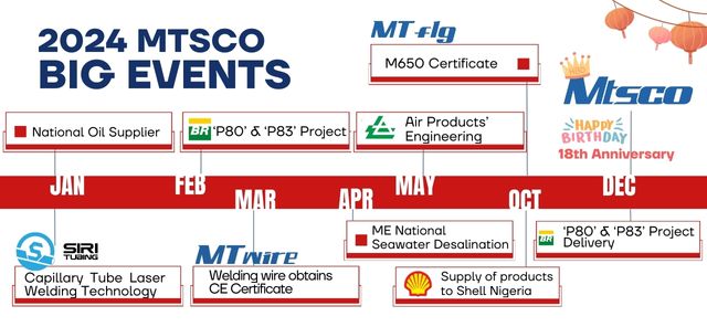المغامرات العالمية: زارت فرق MTSCO 18 دولة في عام 2024