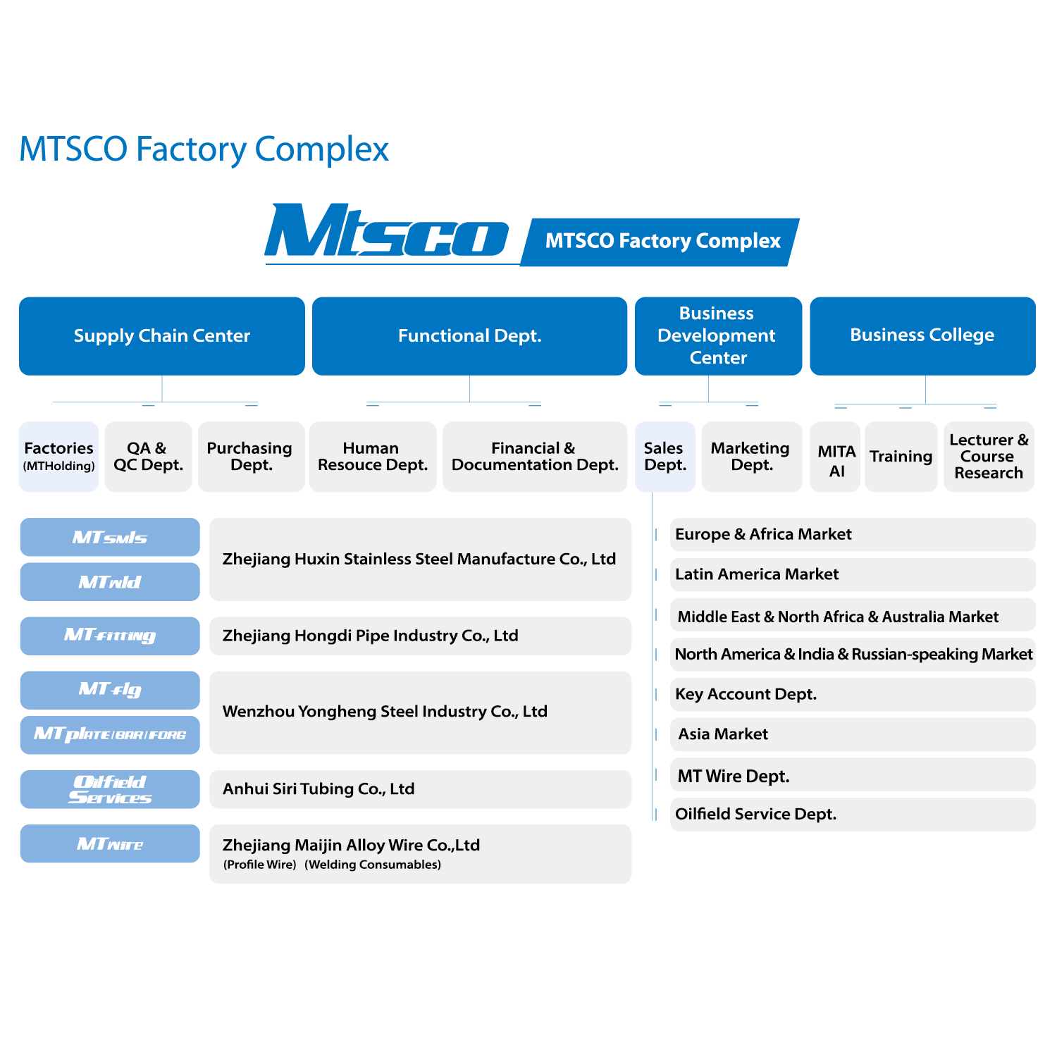 مجمع مصنع MTSCO